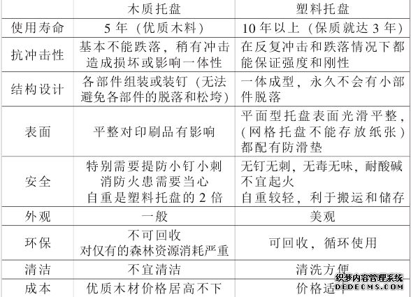 塑料托盘木托盘比较